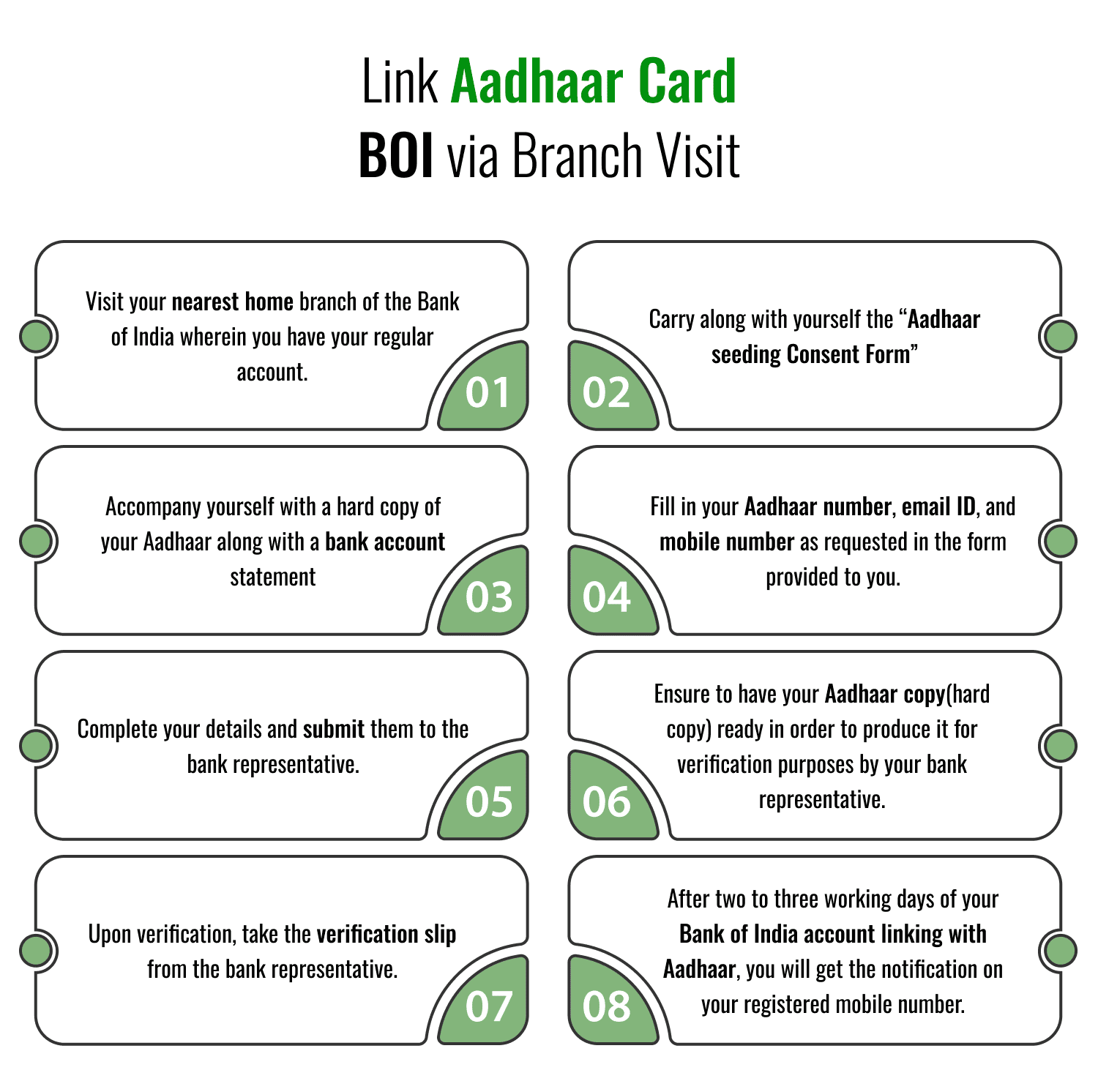 Link Aadhaar Card BOI via Branch Visit
